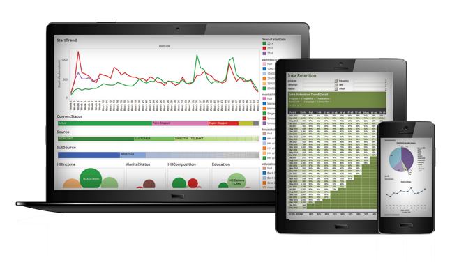 Inka Solutions data intelligence suite