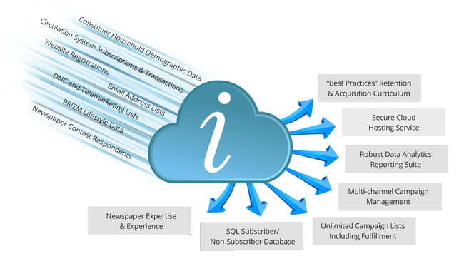 Inka Cloud CRM